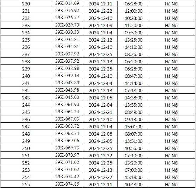 Công an Hà Nội vừa công bố danh sách phạt nguội: Gần 700 phương tiện dưới đây đến làm việc và nộp phạt theo quy định- Ảnh 11.