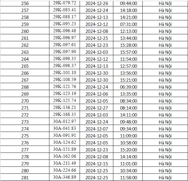 Công an Hà Nội vừa công bố danh sách phạt nguội: Gần 700 phương tiện dưới đây đến làm việc và nộp phạt theo quy định- Ảnh 12.