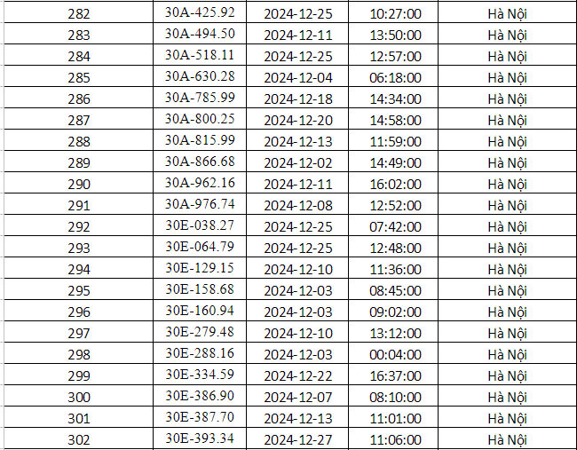 Công an Hà Nội vừa công bố danh sách phạt nguội: Gần 700 phương tiện dưới đây đến làm việc và nộp phạt theo quy định- Ảnh 13.