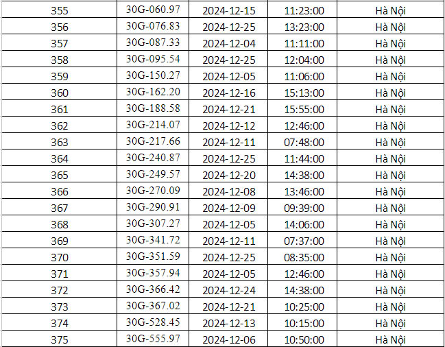 Công an Hà Nội vừa công bố danh sách phạt nguội: Gần 700 phương tiện dưới đây đến làm việc và nộp phạt theo quy định- Ảnh 16.