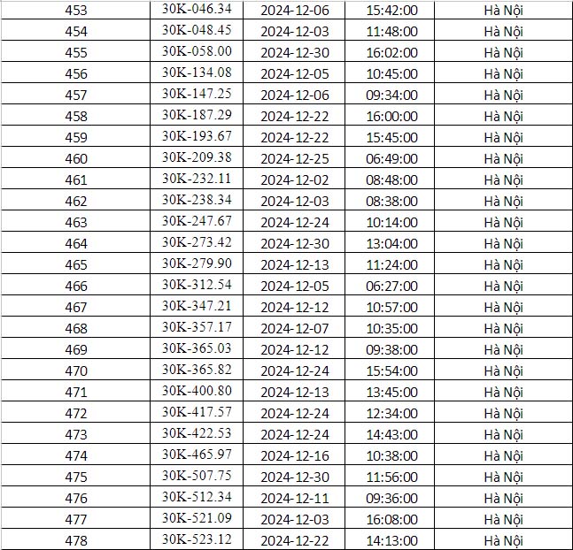 Công an Hà Nội vừa công bố danh sách phạt nguội: Gần 700 phương tiện dưới đây đến làm việc và nộp phạt theo quy định- Ảnh 20.