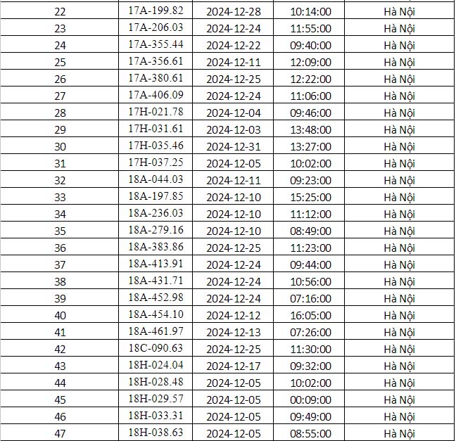 Công an Hà Nội vừa công bố danh sách phạt nguội: Gần 700 phương tiện dưới đây đến làm việc và nộp phạt theo quy định- Ảnh 3.