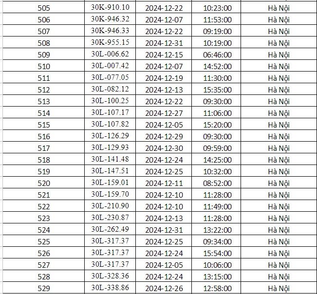 Công an Hà Nội vừa công bố danh sách phạt nguội: Gần 700 phương tiện dưới đây đến làm việc và nộp phạt theo quy định- Ảnh 22.