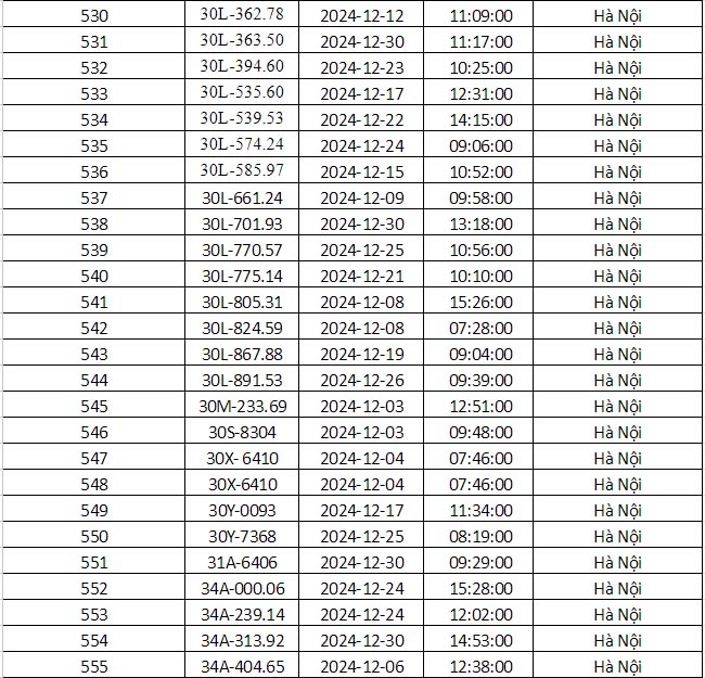 Công an Hà Nội vừa công bố danh sách phạt nguội: Gần 700 phương tiện dưới đây đến làm việc và nộp phạt theo quy định- Ảnh 23.