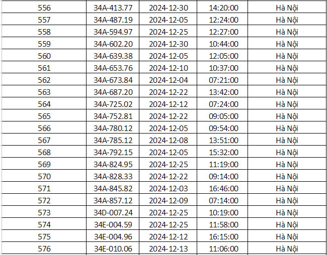 Công an Hà Nội vừa công bố danh sách phạt nguội: Gần 700 phương tiện dưới đây đến làm việc và nộp phạt theo quy định- Ảnh 24.