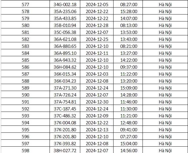 Công an Hà Nội vừa công bố danh sách phạt nguội: Gần 700 phương tiện dưới đây đến làm việc và nộp phạt theo quy định- Ảnh 25.