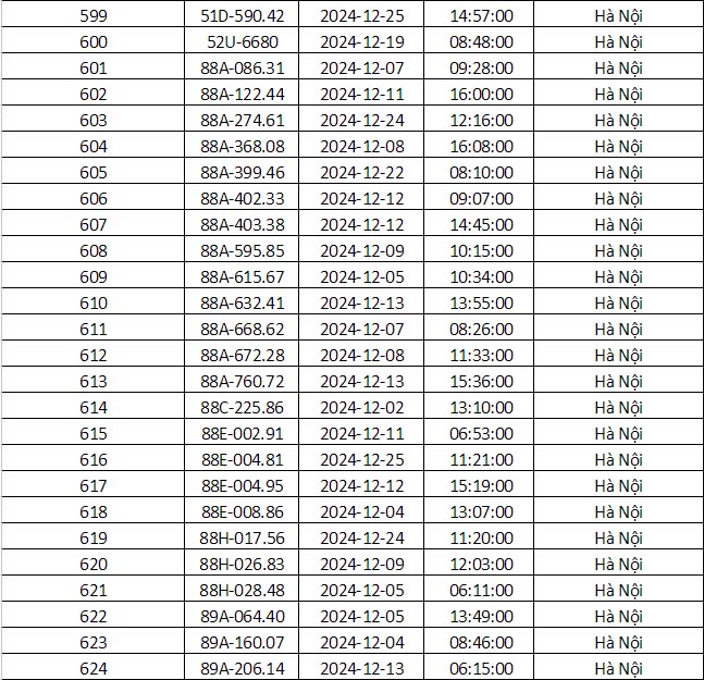 Công an Hà Nội vừa công bố danh sách phạt nguội: Gần 700 phương tiện dưới đây đến làm việc và nộp phạt theo quy định- Ảnh 26.