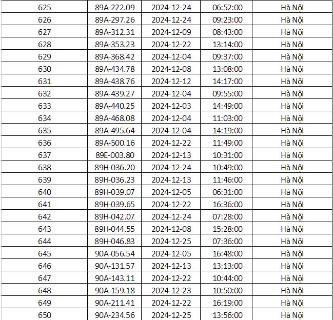 Công an Hà Nội vừa công bố danh sách phạt nguội: Gần 700 phương tiện dưới đây đến làm việc và nộp phạt theo quy định- Ảnh 27.
