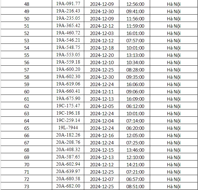 Công an Hà Nội vừa công bố danh sách phạt nguội: Gần 700 phương tiện dưới đây đến làm việc và nộp phạt theo quy định- Ảnh 4.