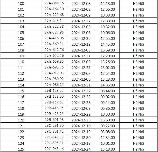Công an Hà Nội vừa công bố danh sách phạt nguội: Gần 700 phương tiện dưới đây đến làm việc và nộp phạt theo quy định- Ảnh 6.