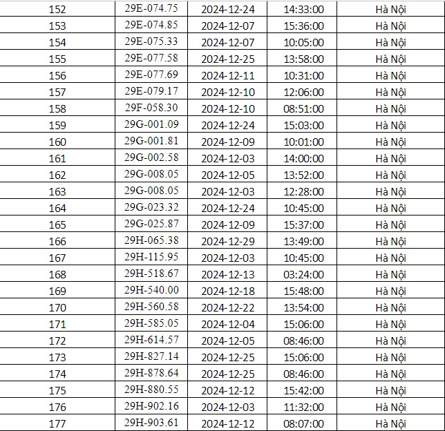Công an Hà Nội vừa công bố danh sách phạt nguội: Gần 700 phương tiện dưới đây đến làm việc và nộp phạt theo quy định- Ảnh 8.