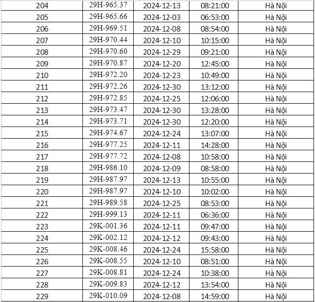 Công an Hà Nội vừa công bố danh sách phạt nguội: Gần 700 phương tiện dưới đây đến làm việc và nộp phạt theo quy định- Ảnh 10.