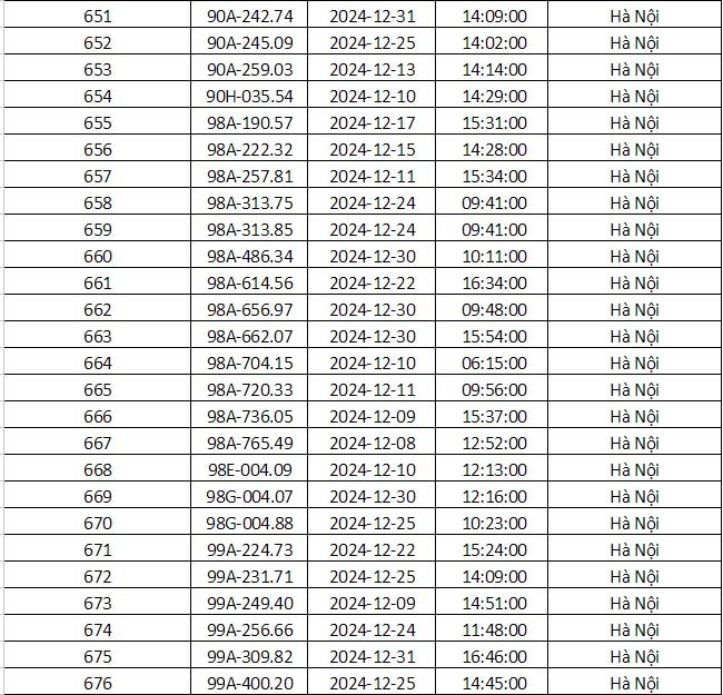 Công an Hà Nội vừa công bố danh sách phạt nguội: Gần 700 phương tiện dưới đây đến làm việc và nộp phạt theo quy định- Ảnh 28.