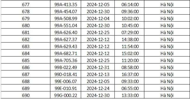 Công an Hà Nội vừa công bố danh sách phạt nguội: Gần 700 phương tiện dưới đây đến làm việc và nộp phạt theo quy định- Ảnh 29.