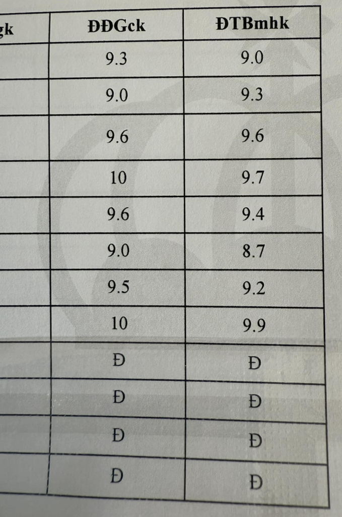 Nhạc sĩ Việt nổi tiếng đi họp phụ huynh cho 2 con: Lời nhận xét 