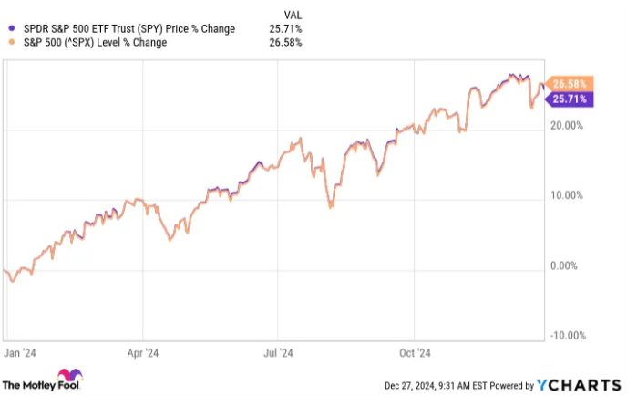 Không phải cổ phiếu nóng bỏng tay, tỷ phú Warren Buffett yêu thích một loại tài sản đến mức muốn tiếp tục đầu tư ngay cả khi qua đời: Người nghiệp dư cũng có thể mơ thành triệu phú- Ảnh 2.