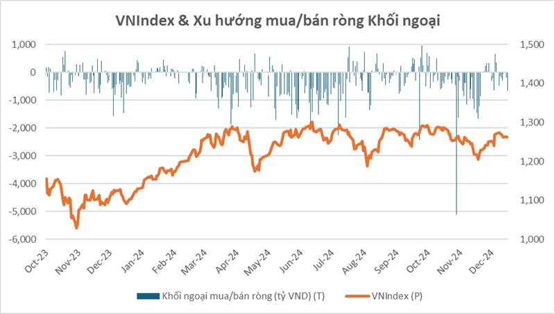 Chứng khoán Việt Nam 2024 “đầu xuôi, đuôi không lọt”, kịch bản có lặp lại trong năm nay?- Ảnh 2.