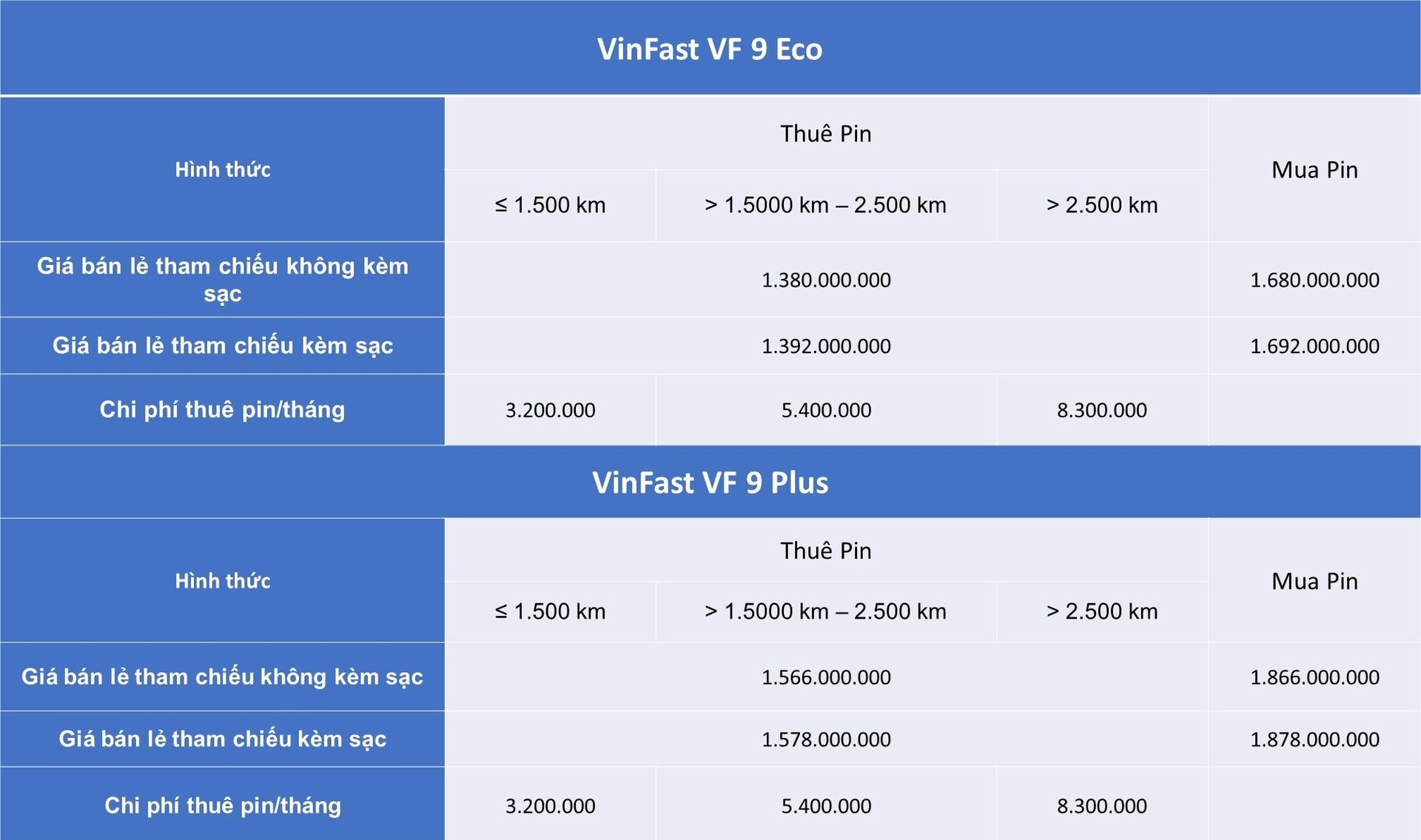 VinFast của tỷ phú Phạm Nhật Vượng thông báo điều chỉnh giá bán và thuê pin của loạt xe điện, mức giảm cao nhất gần 500 triệu đồng- Ảnh 9.