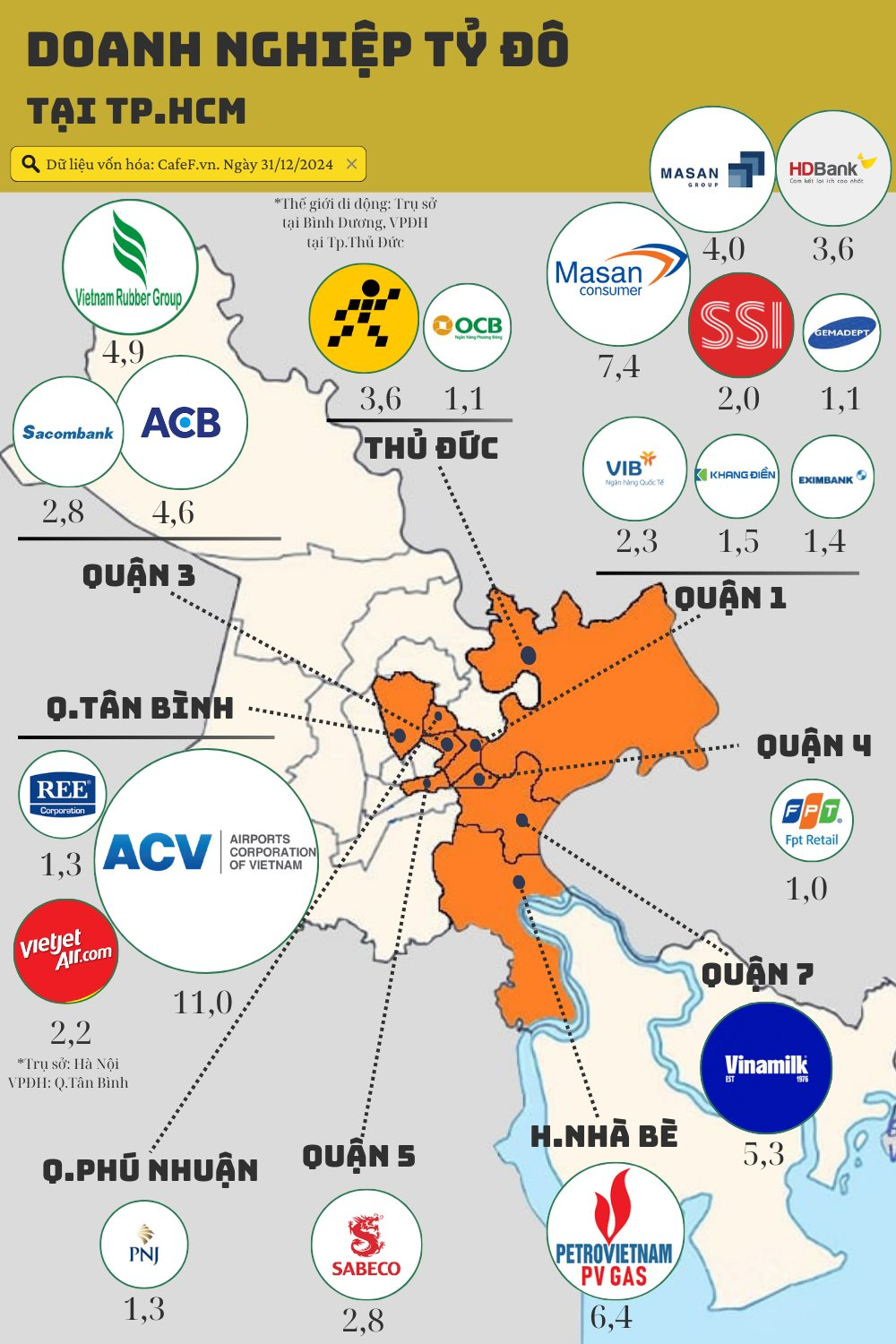 Masan chi 1.600 tỷ mua 5 tầng lầu Quận 1 của Techcombank làm 'phi thuyền vũ trụ', ACV và Vietjet lập ‘quận hàng không’ tại Tân Bình- Ảnh 2.