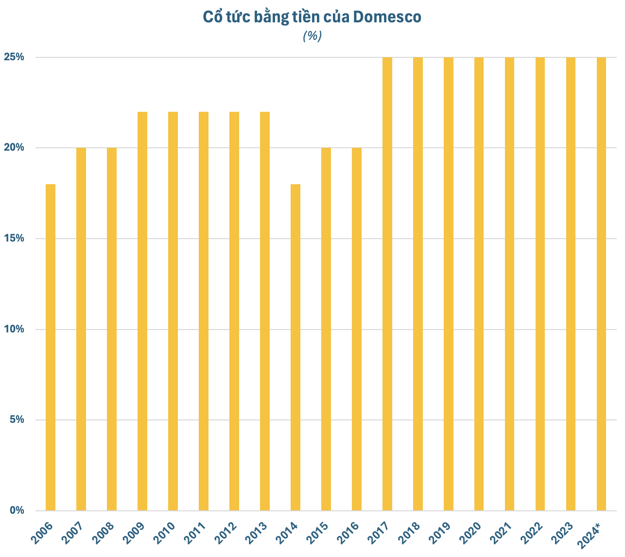 Sắp diễn ra thương vụ đấu giá cổ phần lớn nhất trong 2 năm: SCIC muốn bán trọn lô gần 35% vốn Domesco với giá cao ngất ngưởng, Abbott liệu có xuống tiền?- Ảnh 4.