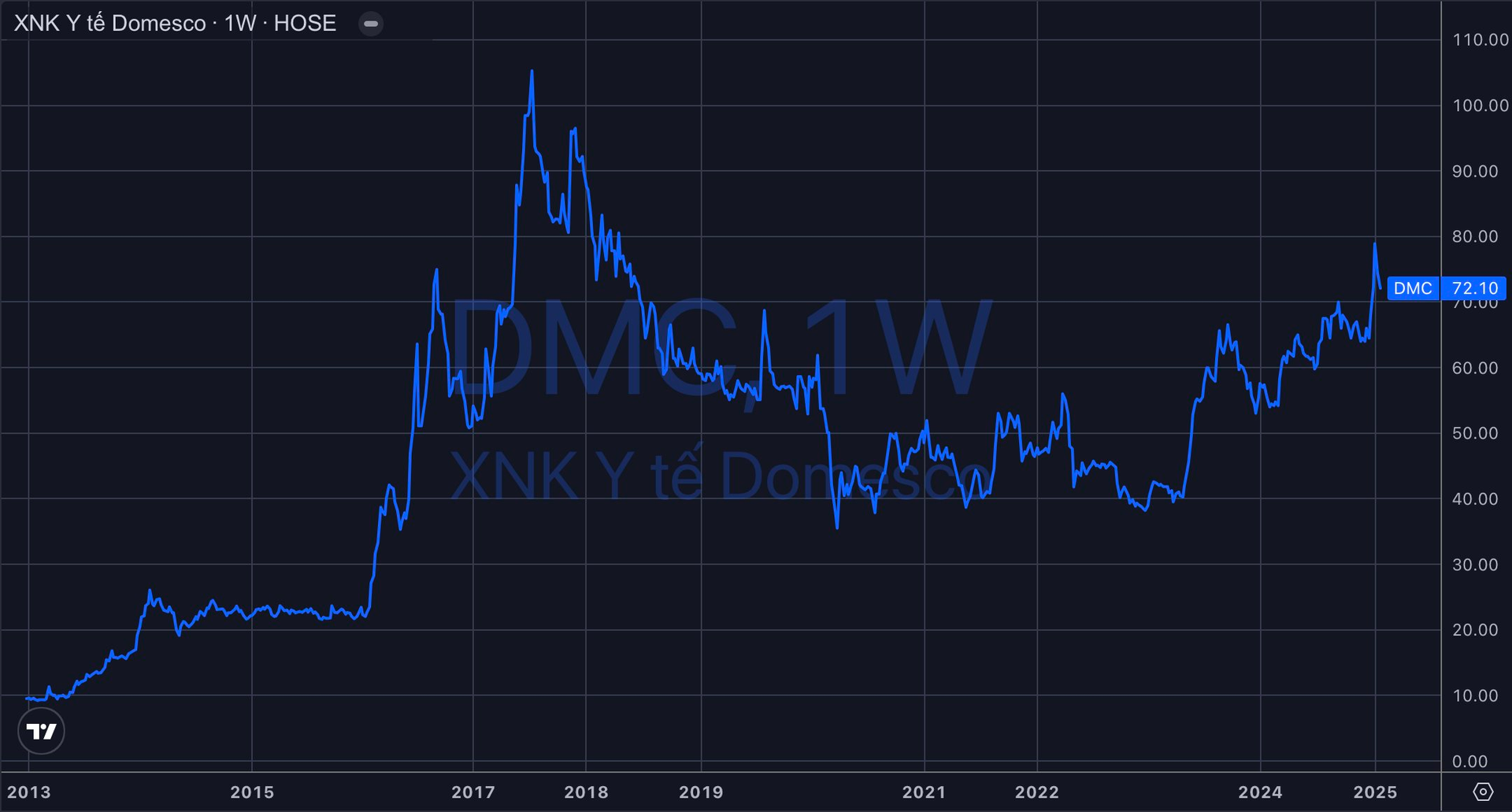 Sắp diễn ra thương vụ đấu giá cổ phần lớn nhất trong 2 năm: SCIC muốn bán trọn lô gần 35% vốn Domesco với giá cao ngất ngưởng, Abbott liệu có xuống tiền?- Ảnh 2.