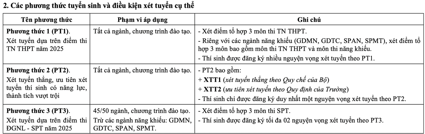 Đại học Sư phạm Hà Nội mở 5 ngành mới, bỏ xét học bạ- Ảnh 1.