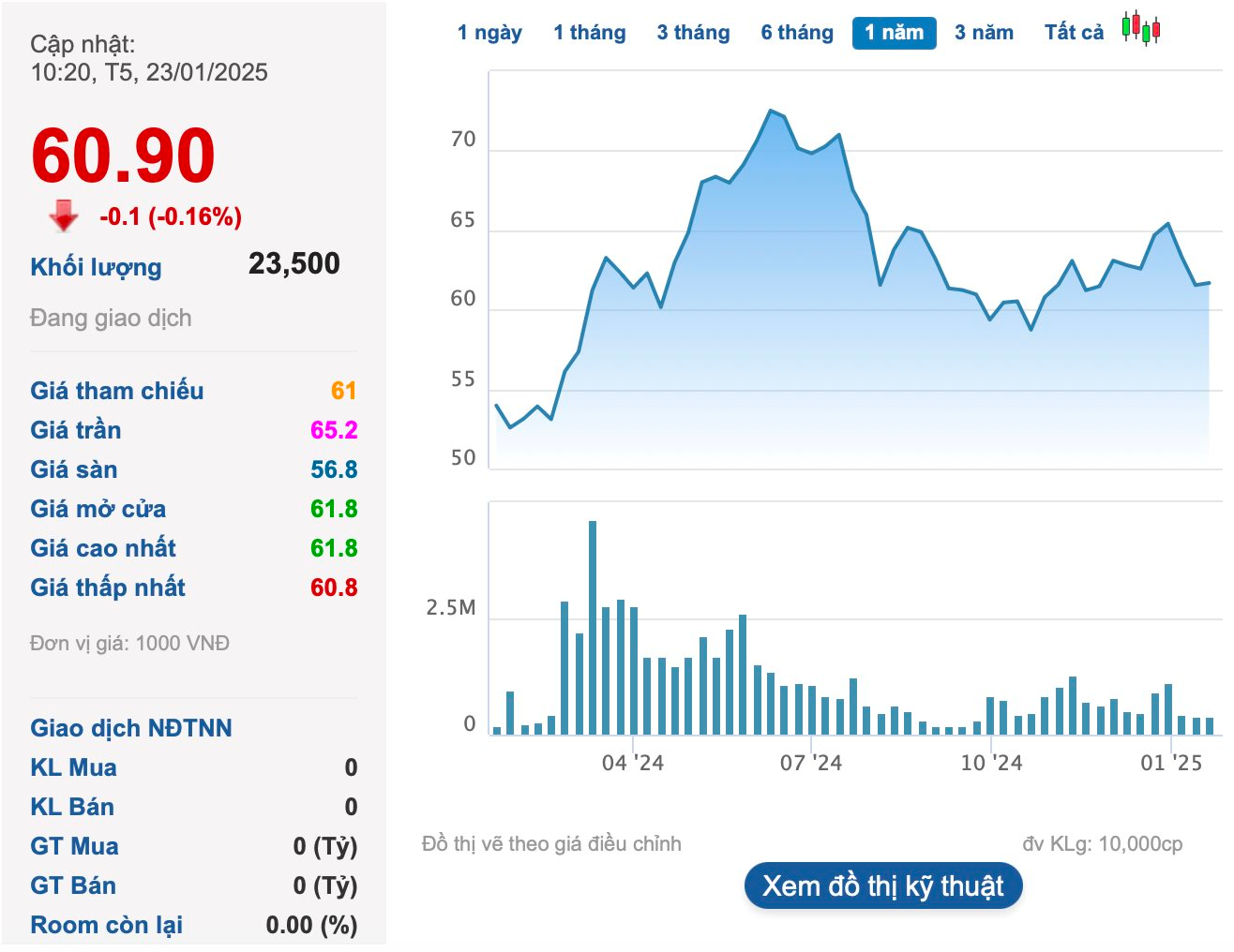 Thành viên HĐQT bị bắt vì đánh bạc, Phú Tài chính thức lên tiếng- Ảnh 2.