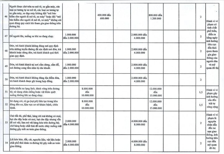 Hà Nội đề xuất tăng 1,5-2 lần mức phạt Nghị định 168 với 107 lỗi- Ảnh 7.