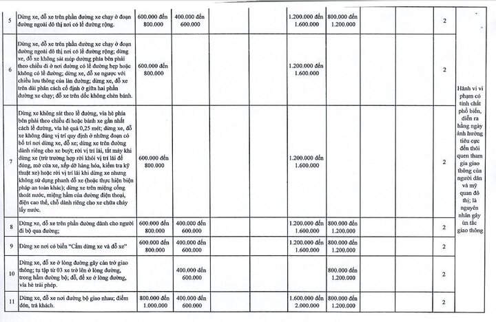 Hà Nội đề xuất tăng 1,5-2 lần mức phạt Nghị định 168 với 107 lỗi- Ảnh 2.