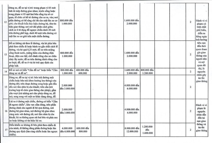 Hà Nội đề xuất tăng 1,5-2 lần mức phạt Nghị định 168 với 107 lỗi- Ảnh 3.