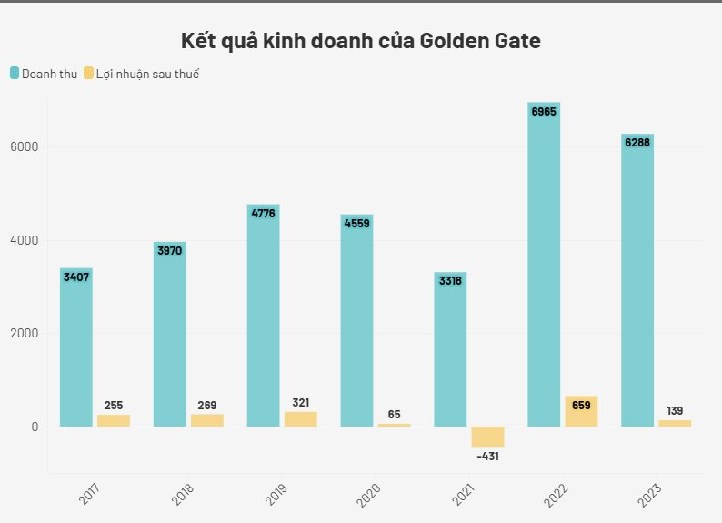 Thu hơn 17 tỷ đồng mỗi ngày, chủ chuỗi lẩu nướng Gogi, Kichi Kichi vẫn hủy kế hoạch chia cổ tức- Ảnh 2.