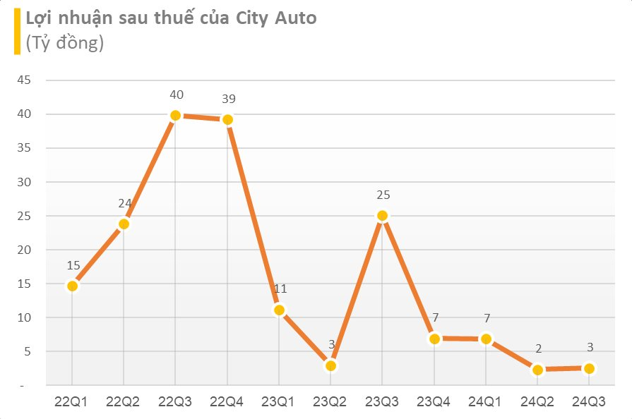 'Bố làm Chủ tịch, con làm Tổng giám đốc': Con trai Chủ tịch công ty bán xe Ford và Hyundai top đầu Việt Nam từ chức TGĐ chỉ sau 1 tháng- Ảnh 3.