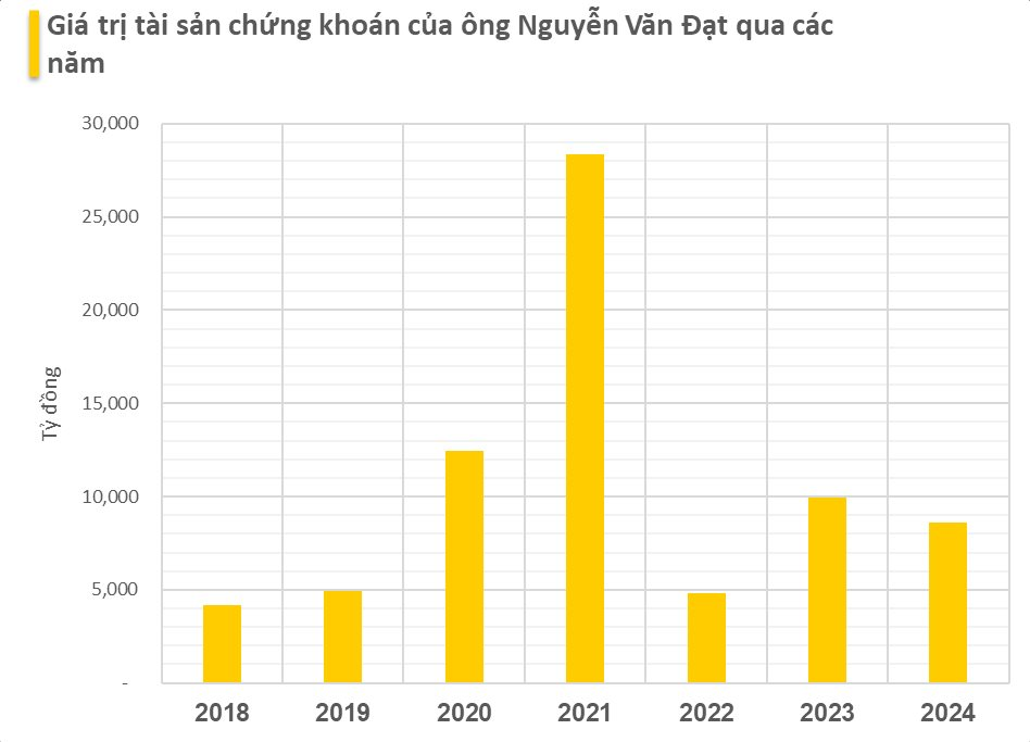 Mất 1.300 tỷ trong năm 2024, người đàn ông 55 tuổi tại tp.HCM từng chấp nhận bán rẻ tài sản nghìn tỷ trong cơn bĩ cực, dựng lại cơ đồ- Ảnh 2.