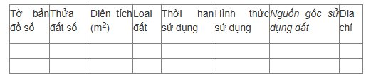 Sổ đỏ với tên gọi mới chính thức tra cứu được 5 nội dung thông tin qua mã QR- Ảnh 2.