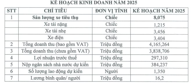 Doanh nghiệp ồ ạt đưa xe điện Trung Quốc về Việt Nam, giá trị công ty tăng vọt- Ảnh 2.