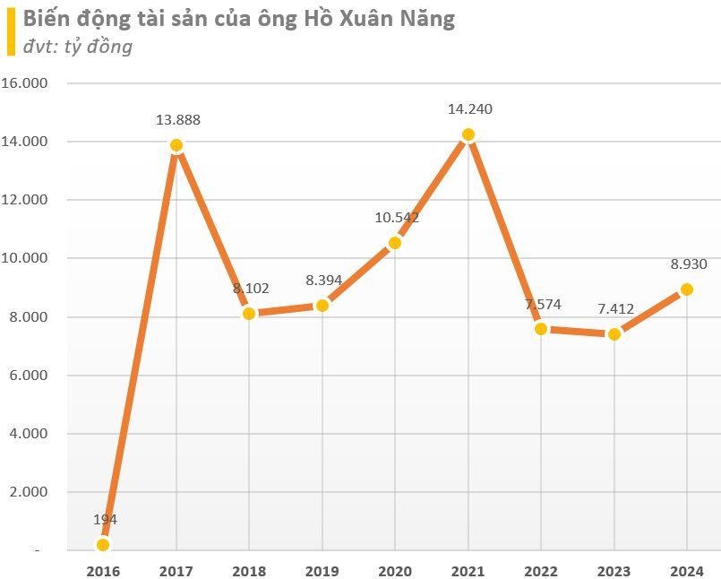Người đàn ông sinh năm 1964 gốc Nam Định kiếm thêm 1.500 tỷ trong năm "tuổi" nhờ chứng khoán, còn được cấp bằng sáng chế độc quyền loại nhựa đặc biệt- Ảnh 2.