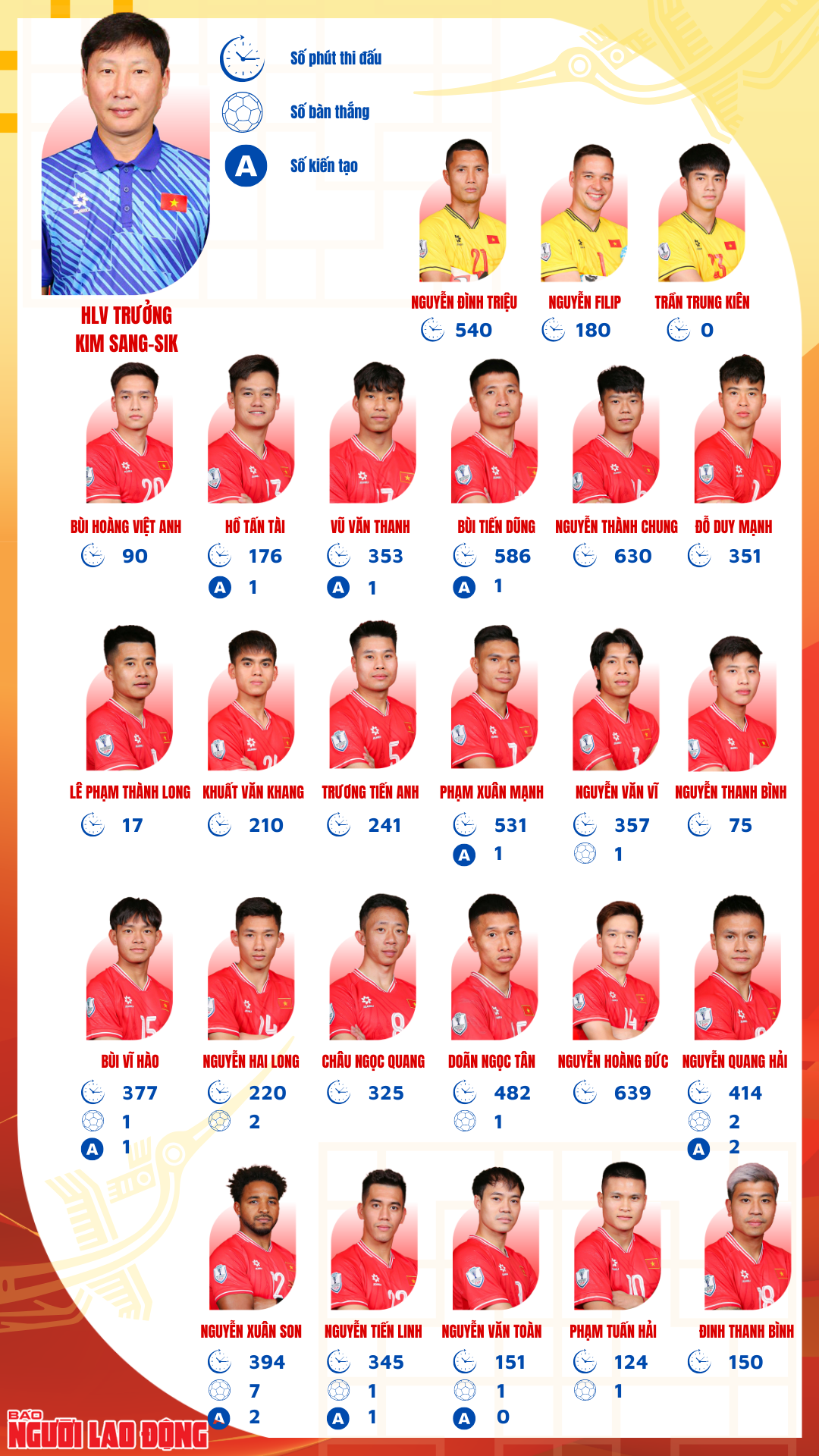 Chân dung những người hùng tuyển Việt Nam vô địch ASEAN Cup 2024- Ảnh 1.