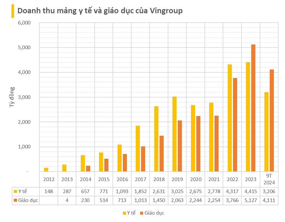 Xuân Son được phẫu thuật và điều trị tại Vinmec, bệnh viện của tỷ phú Phạm Nhật Vượng kinh doanh ra sao?- Ảnh 2.