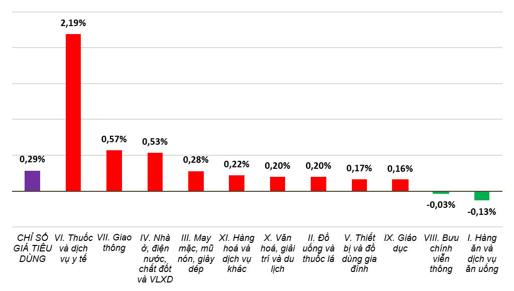 CPI Việt Nam năm 2024 tăng 3,63%, đạt mục tiêu Quốc hội đề ra- Ảnh 2.
