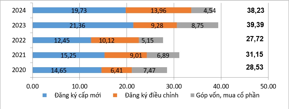 Lộ diện quốc gia rót vốn FDI vào Việt Nam lớn nhất 2024: Hơn 9 tỷ USD được đầu tư, cao gấp đôi vốn FDI của nền kinh tế lớn thứ 2 thế giới- Ảnh 2.