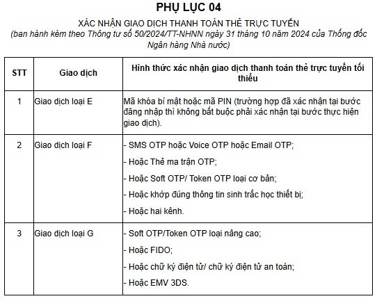 Từ 1/1/2025, mua sắm, thanh toán hóa đơn online trên 5 triệu đồng cần lưu ý điều này- Ảnh 2.