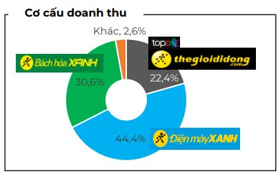 CEO Thế Giới Di Động hé lộ điều bất ngờ về chuỗi bán đồ mẹ và bé- Ảnh 4.