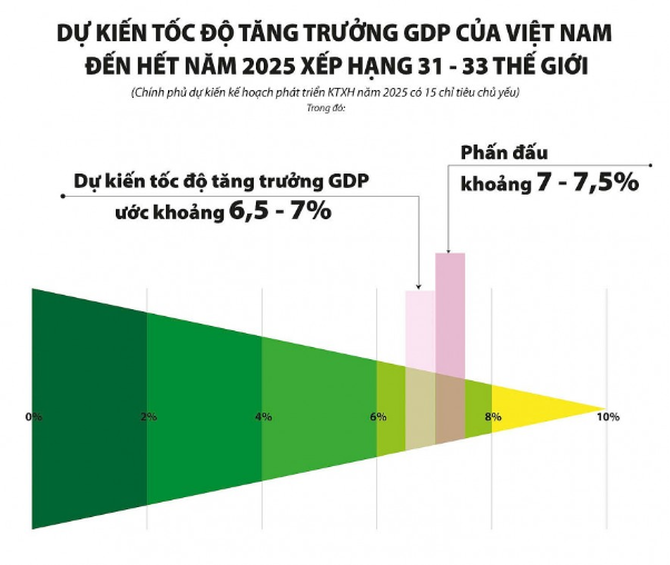 Quy mô GDP của Việt Nam sẽ đạt 506 tỷ USD vào năm 2025- Ảnh 1.