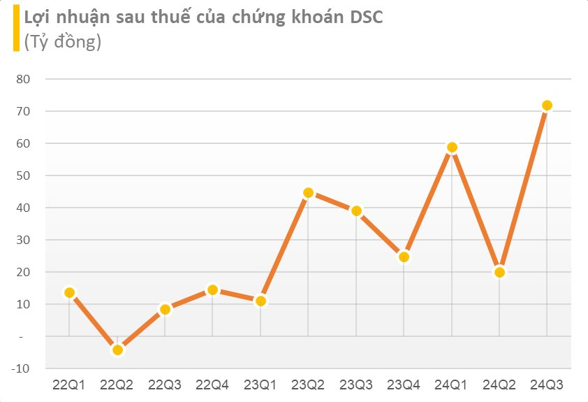 Thiếu gia 30 tuổi mất hơn 400 tỷ đồng trong năm 2024, công ty sắp được 'bơm' thêm 700 tỷ để đầu tư chứng khoán- Ảnh 3.