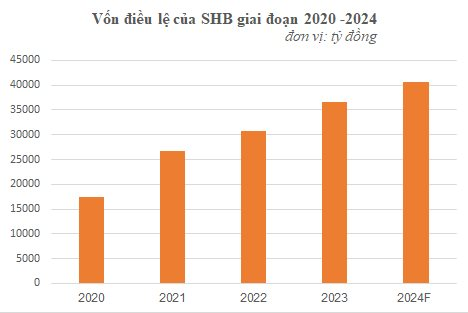 Tin vui cho cổ đông ngân hàng của bầu Hiển: Chốt thời gian trả cổ tức trong quý I/2025- Ảnh 2.