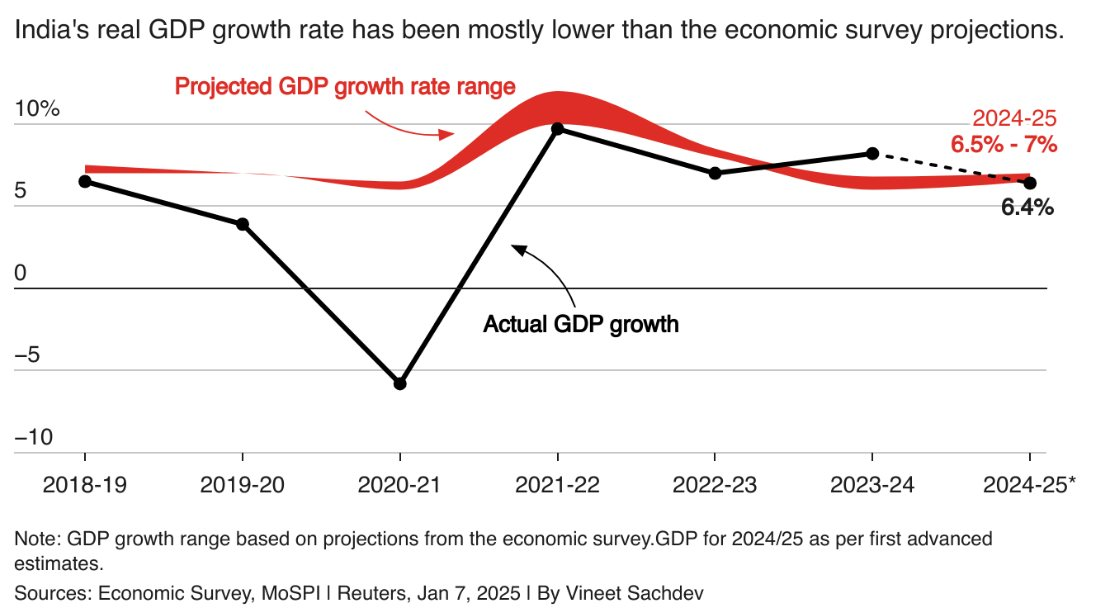 Thế khó của siêu cường đang lên ở châu Á nhăm nhe soán ngôi Nhật Bản: GDP dự kiến thấp nhất 4 năm, bị kéo lùi vì ngành chiếm 17% GDP suy giảm- Ảnh 2.