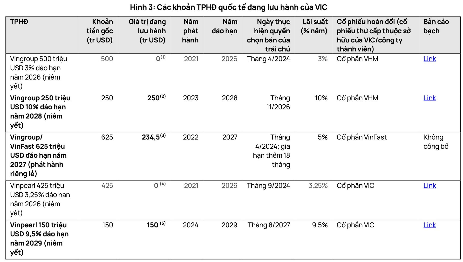 Hệ sinh thái của tỷ phú Phạm Nhật Vượng cân đối các nguồn lực như thế nào?- Ảnh 2.