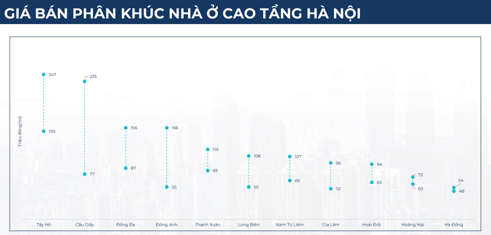 BHS R&D: Thị trường bất động sản đã tốt lên từ 2024, kỳ vọng rực rỡ vào 2025 và tiếp tục tăng tốc ổn định trong 2026- Ảnh 7.