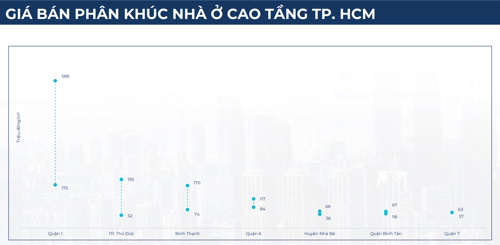 BHS R&D: Thị trường bất động sản đã tốt lên từ 2024, kỳ vọng rực rỡ vào 2025 và tiếp tục tăng tốc ổn định trong 2026- Ảnh 8.