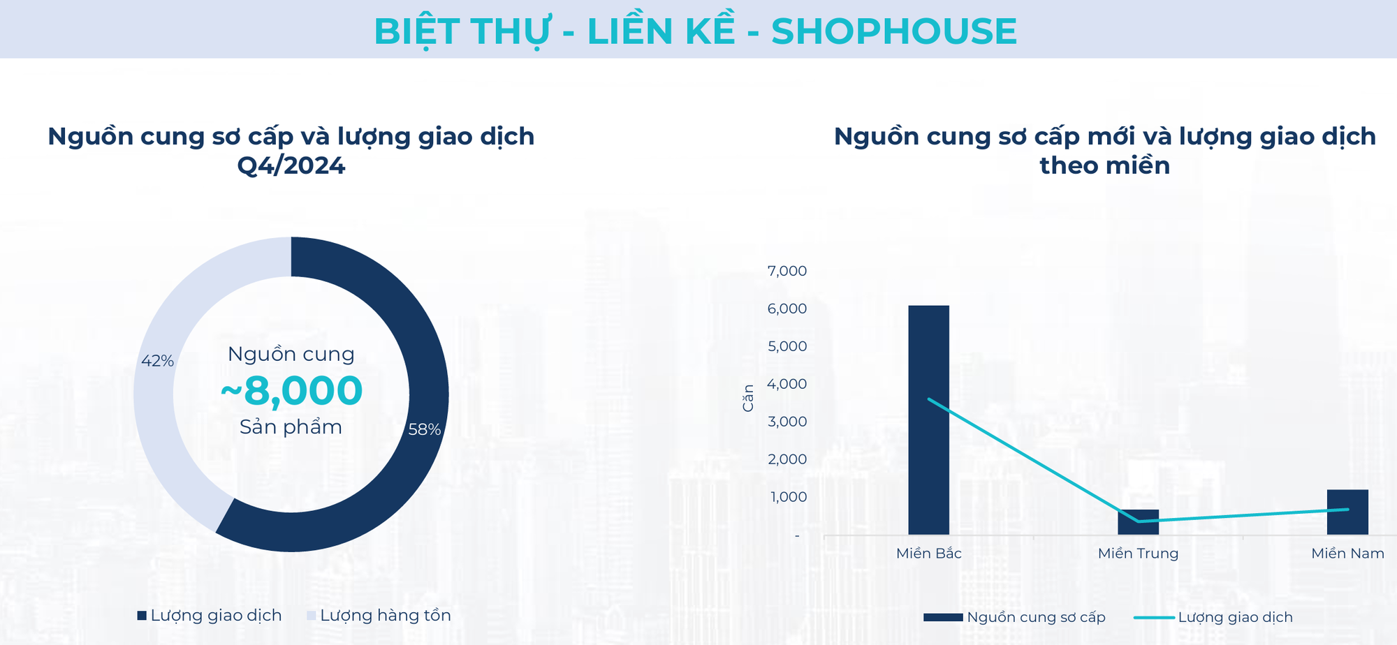 BHS R&D: Thị trường bất động sản đã tốt lên từ 2024, kỳ vọng rực rỡ vào 2025 và tiếp tục tăng tốc ổn định trong 2026- Ảnh 11.